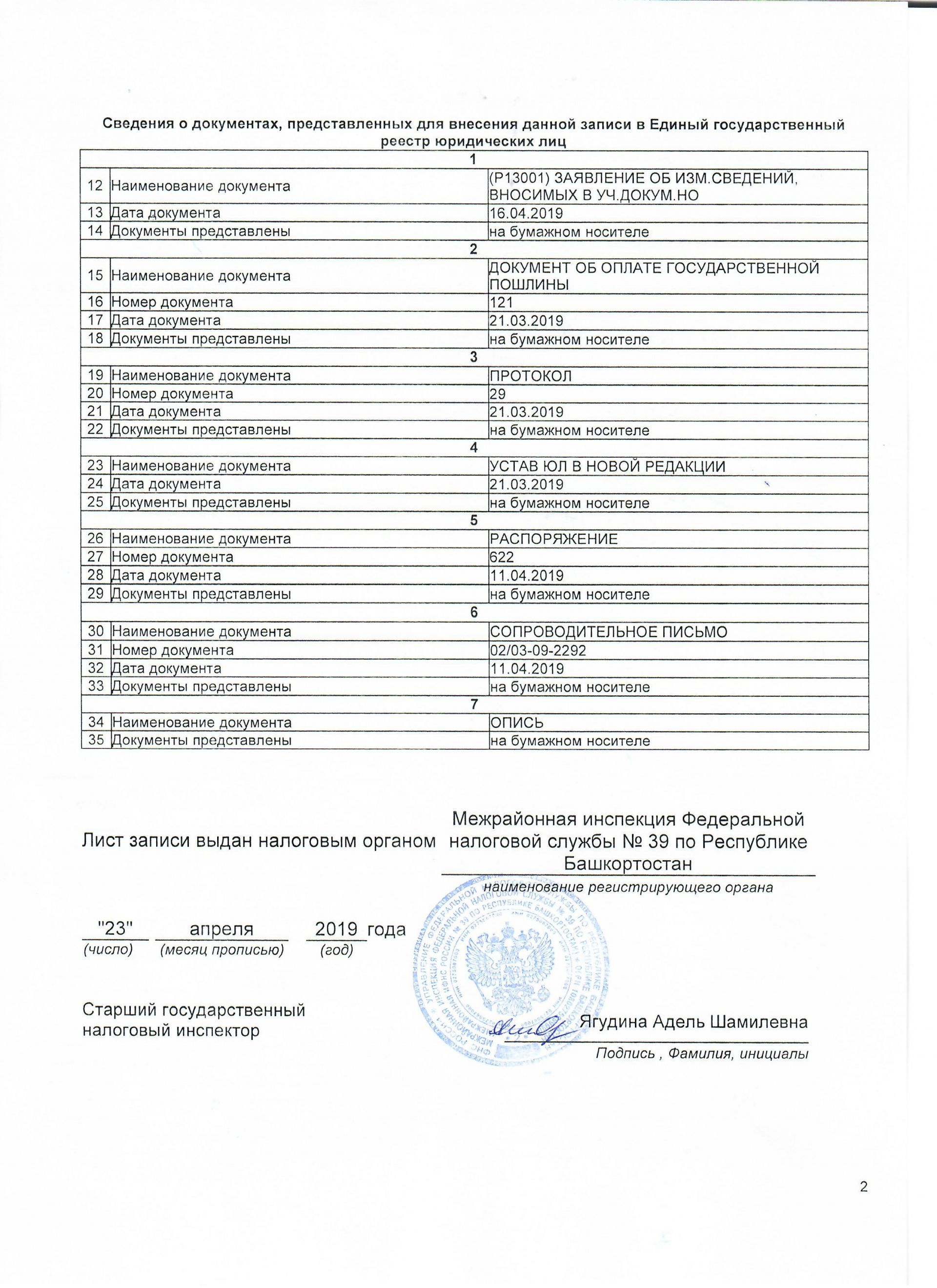 Сведения о документах, представленных для внесения данной записи в Единый государственный реестр юридических лиц